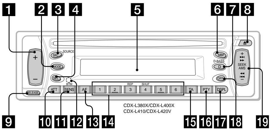 SONY CDX-L420V - Emplacement des commandes - 1