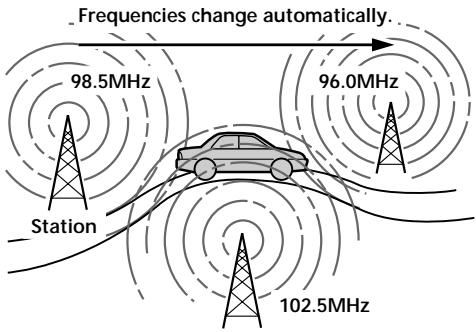 SONY CDX-L420V - — AF function - 1