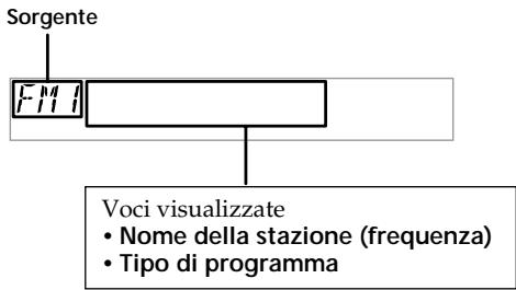 SONY CDX-L420V - Presentazione della funzione RDS - 1