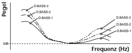 SONY CDX-L420V - D-bass - 1
