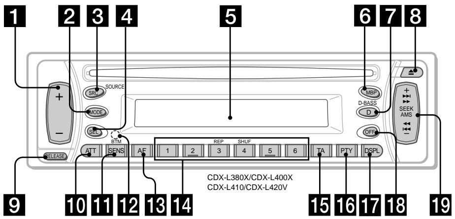 SONY CDX-L420V - Lage und Funktion der Teile und Bedienelemente - 1