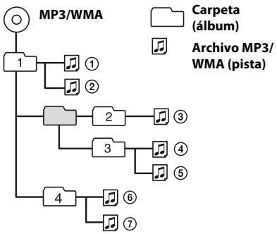 SONY CXS-M2016 - Organ de reproduccion de los archivos MP3/WMA - 1