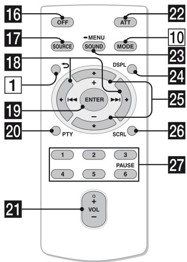 SONY CXS-M2016 - RM-X201 Remote commander - 1