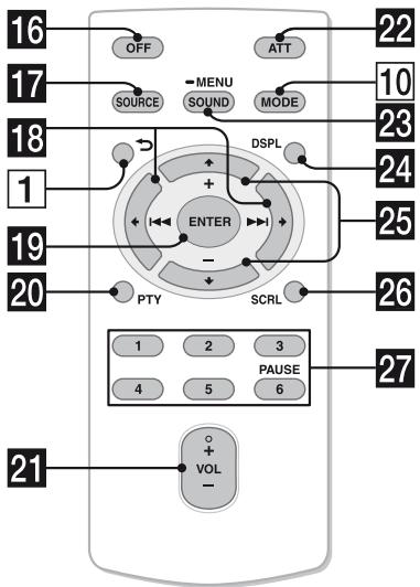 SONY CXS-M2016 - ControlremotoRM-X201 - 1