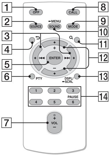 graph TD 1["1"] --> OFF["OFF"] 2["2"] --> SOURCE["SOURCE"] 3["3"] --> SOURCE 4["4"] --> SOURCE 5["5"] --> SOURCE 6["6"] --> SOURCE 7["7"] --> VOL["VOL"] INPUT["ENTER"] --> OUTPUT["PSY"] OUTPUT --> DSPL["DSPL/SCRL"] OUTPUT --> MODE["MODE"] MODE --> CALL["CALL"] CALL --> 8["8"] MODE --> 9["9"] MODE --…