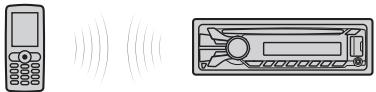 Illustration of a mobile phone and a front-mounted device with sound waves (no text or symbols).