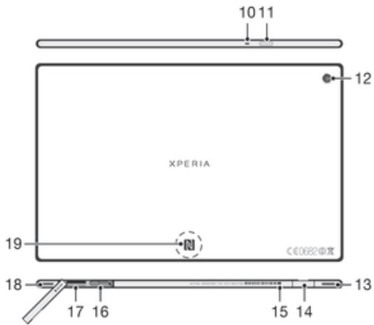 SONY XPERIA TABLET Z 16GO - Vue d'ensemble de l'appareil - 2