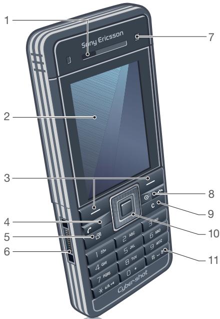 SONY C902 - Phone overview - 1