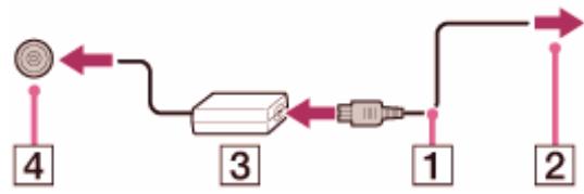 SONY VAIO TAP 11 - Connexion à une source d'alimentation - 1