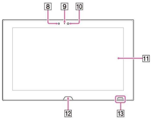 SONY VAIO TAP 11 - Composants et commandes situés à l'avant - 2