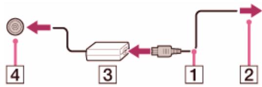 SONY VAIO TAP 11 - Connexion à une source d'alimentation - 1