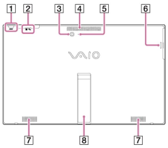 SONY VAIO TAP 11 - Modèles équipés du WAN ans fil - 1