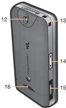 SONY W205 - Phone overview - 2