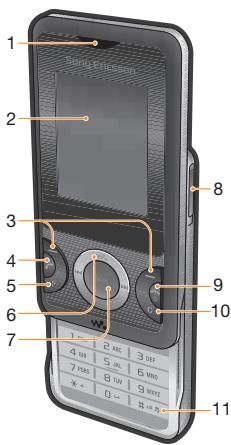 SONY W205 - Phone overview - 1