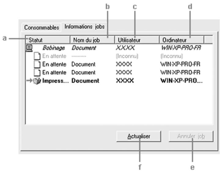 EPSON ACULASER CX11NF - Utilisation du menu Travaux d'impression - 1