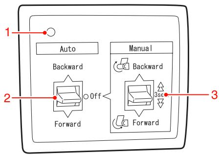 1 Auto Backward Forward 2 Off Manual Backward Forward 3sc