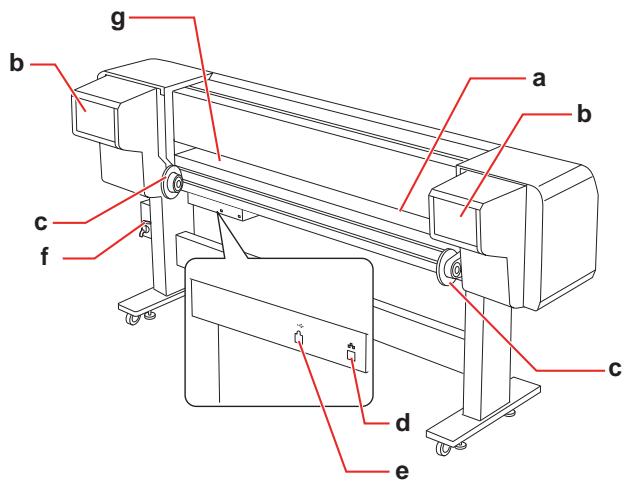 EPSON STYLUS PRO GS6000 - Partie arrêté - 1