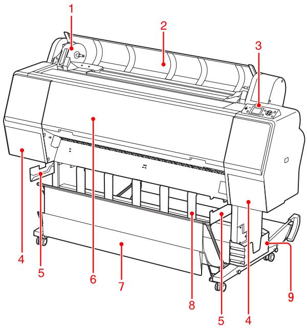 EPSON STYLUS PRO WT7910 - Éléments de l'imprimante - 1