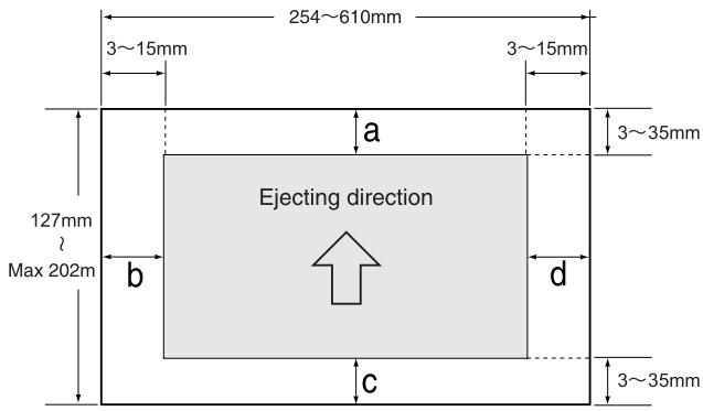 254~610mm 3~15mm 3~15mm a 3~35mm 127mm Max 202m Ejecting direction b d c 3~35mm