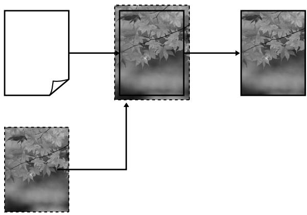 EPSON STYLUS PRO 4900 - Types de méthodes d'impression sans marges - 1