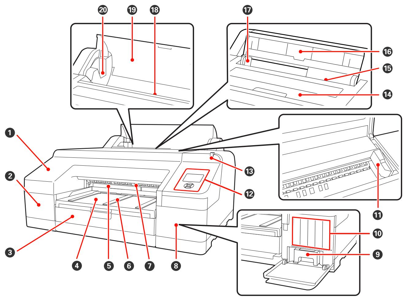 EPSON STYLUS PRO 4900 - Éléments de l'imprimante - 1