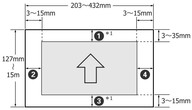 EPSON STYLUS PRO 4900 - Zone imprimable du papier rouleau - 1