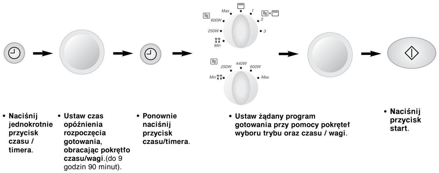 PANASONIC NN-F653 - Opóźnienie rozpoczęcia gotowania - 1