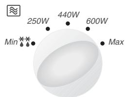 250W 440W 600W Min Max