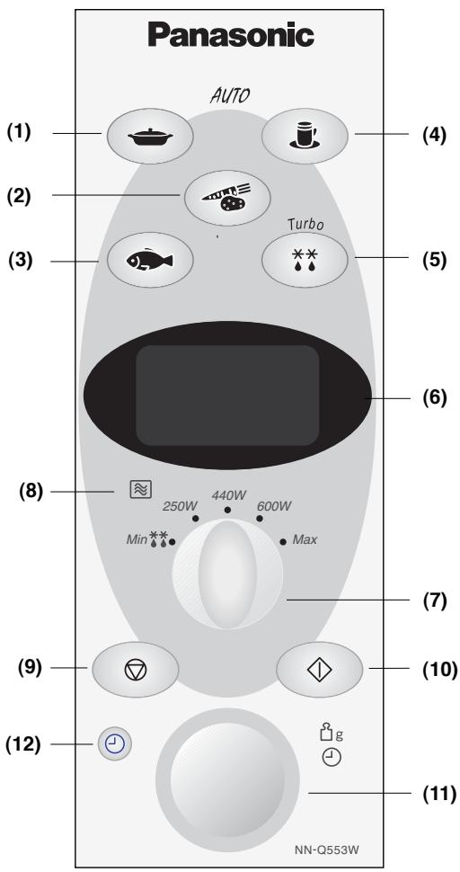 Panasonic AUTO (1) (2) (3) (4) (5) (6) (7) (8) (9) (10) (11) (12) NN-Q553W