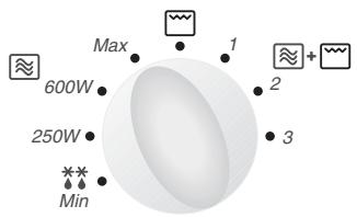 Max 600W 250W Min 1 2 3