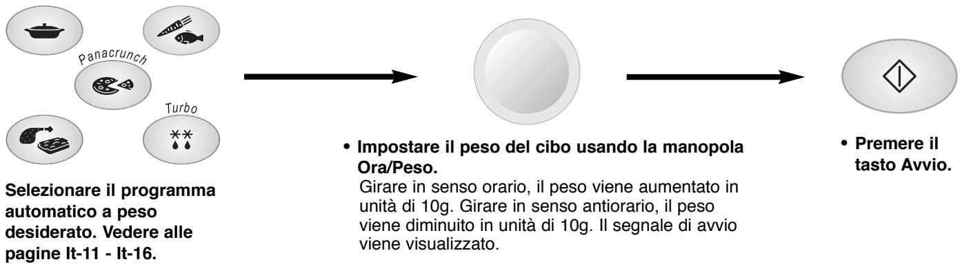 PANASONIC NN-F653 - Programmi automatici a peso - 1