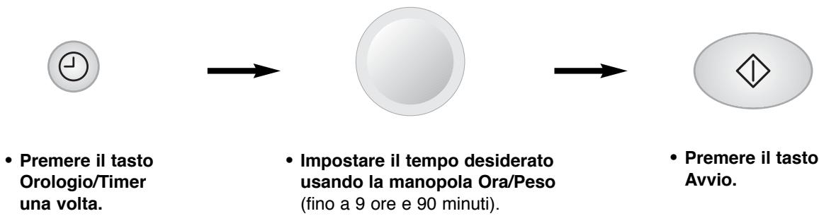 PANASONIC NN-F653 - Timer - 1