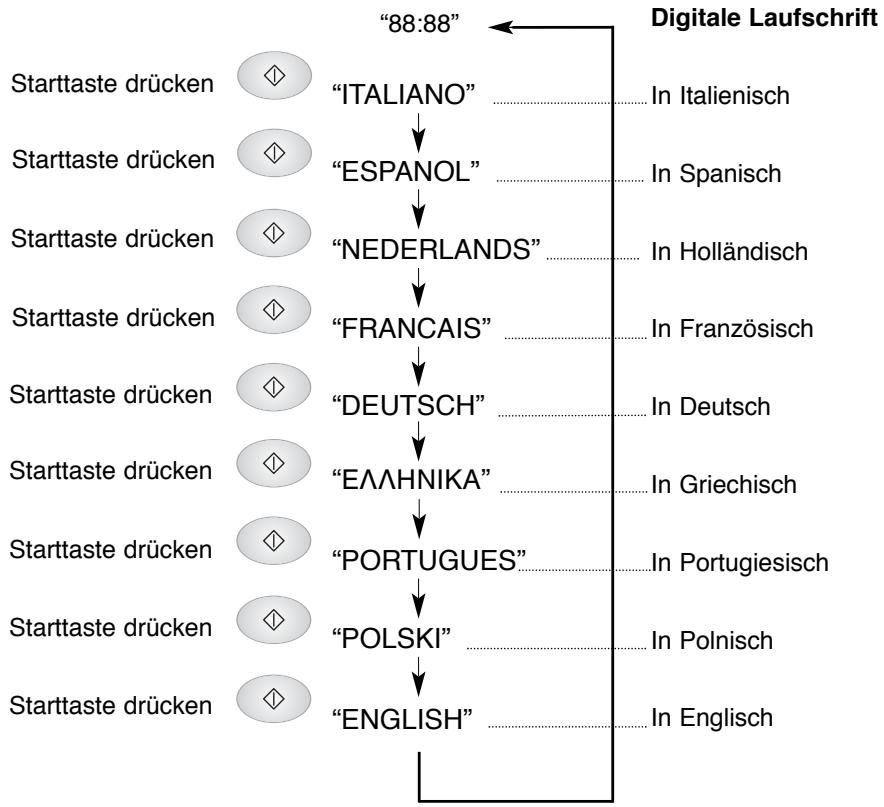 PANASONIC NN-F653 - Tastatur und Bedienung - 1