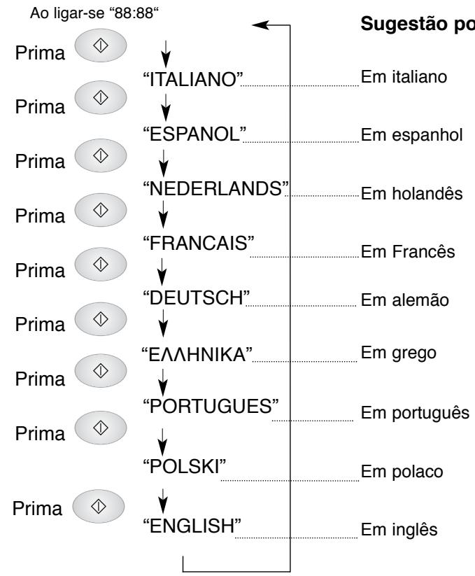 PANASONIC NN-F653 - Mensagem por Palavras: - 1