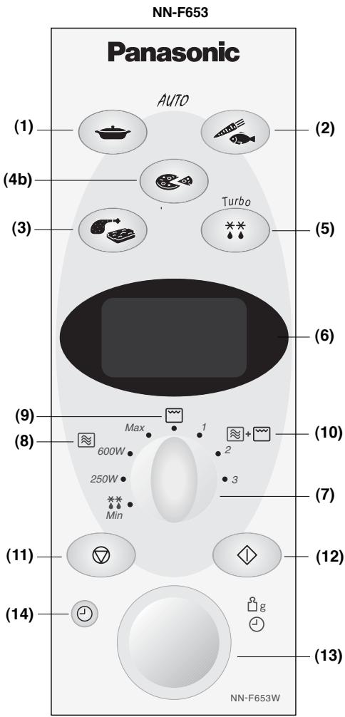 NN-F653 Panasonic AUTO (1) (2) (4b) (3) (5) Turbo (6) (9) (8) Max 1 600W 250W Min 2 3 (10) (7) (11) (12) (13) (14) g NN-F653W