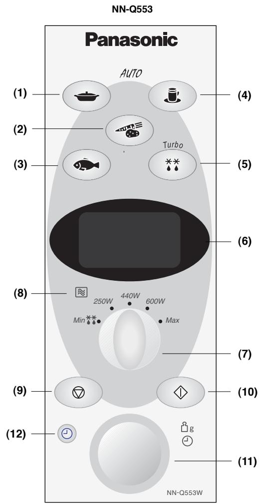 NN-Q553 Panasonic AUTO (1) (2) (3) (4) (5) (6) (7) (8) (9) (10) (11) (12) NN-Q553W