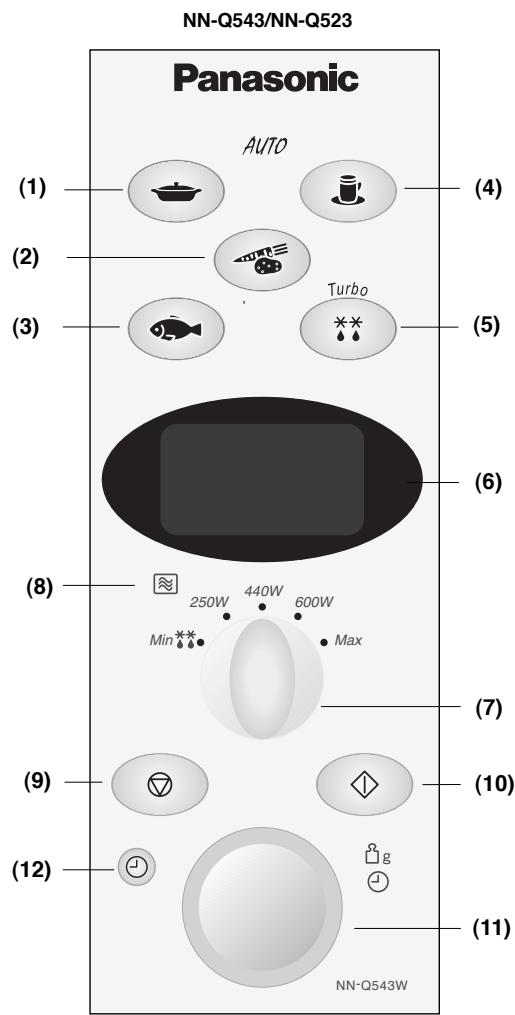 NN-Q543/NN-Q523 Panasonic AUTO (1) (2) (3) (4) (5) (6) (8) (7) (9) (10) (11) (12) NN-Q543W