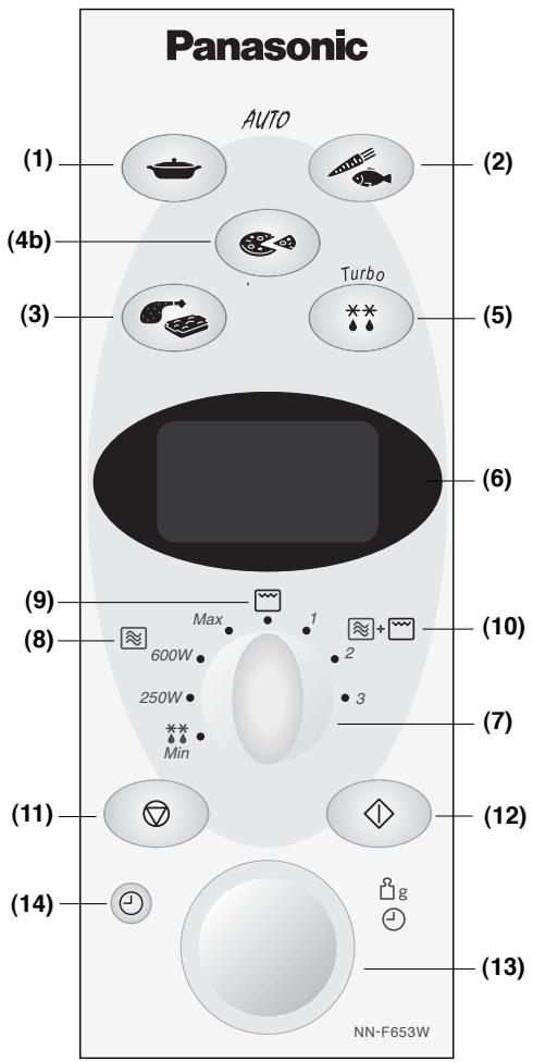Panasonic AUTO (1) (2) (4b) (3) (5) (6) (9) (8) Max 600W 250W Min 1 2 3 (10) (7) (11) (12) (13) (14) NN-F653W