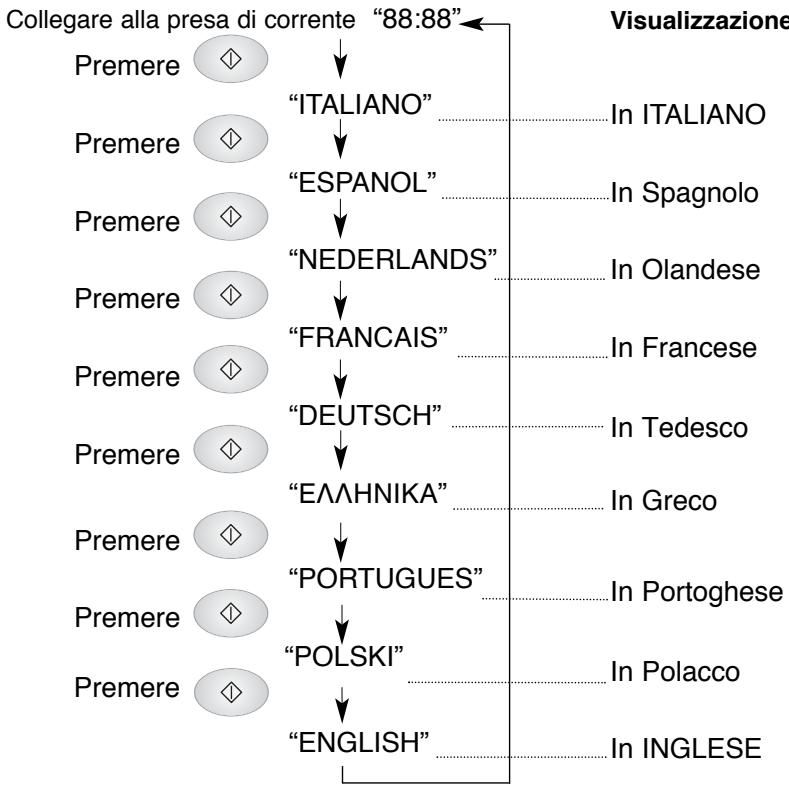 PANASONIC NN-F653 - Visualizzazione della lingua: - 1
