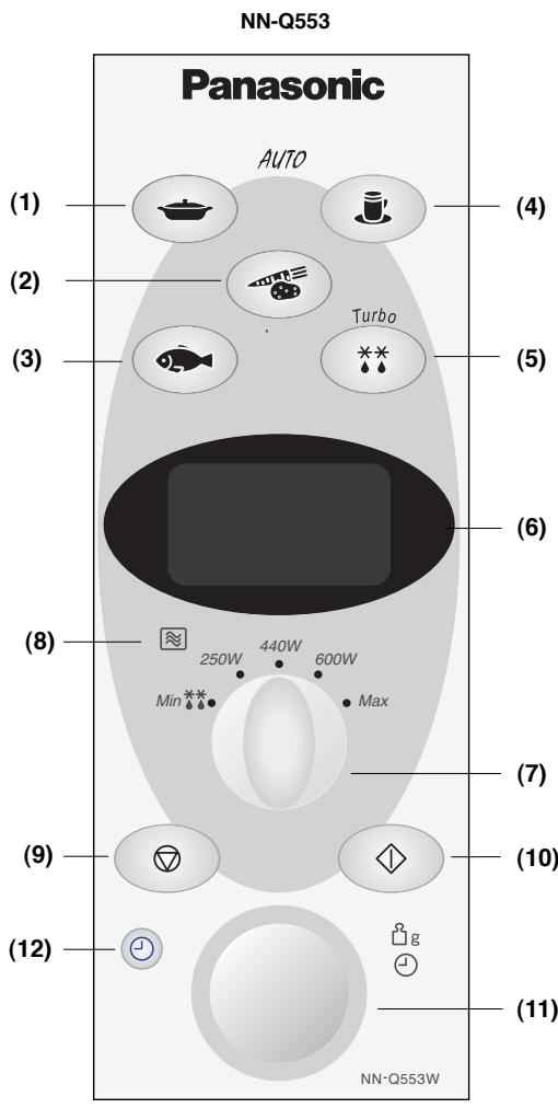 NN-Q553 Panasonic AUTO (1) (2) (3) (4) (5) (6) (7) (8) (9) (10) (11) (12) NN-Q553W