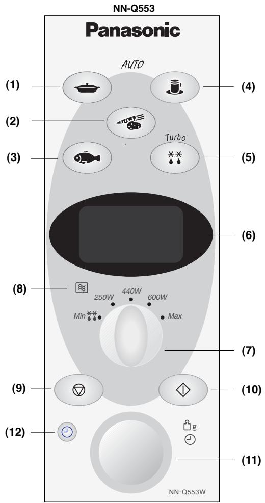 NN-Q553 Panasonic AUTO (1) (2) (3) (4) (5) (6) (7) (8) (9) (10) (11) (12) NN-Q553W