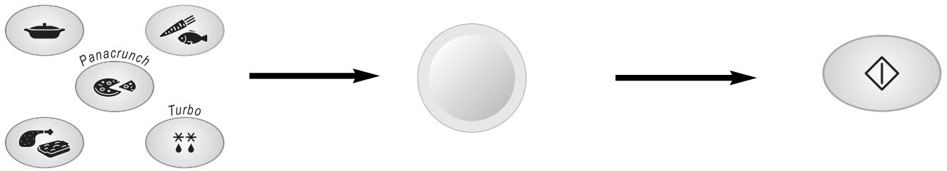 PANASONIC NN-F653 - Programas Automáticos por Peso - 1