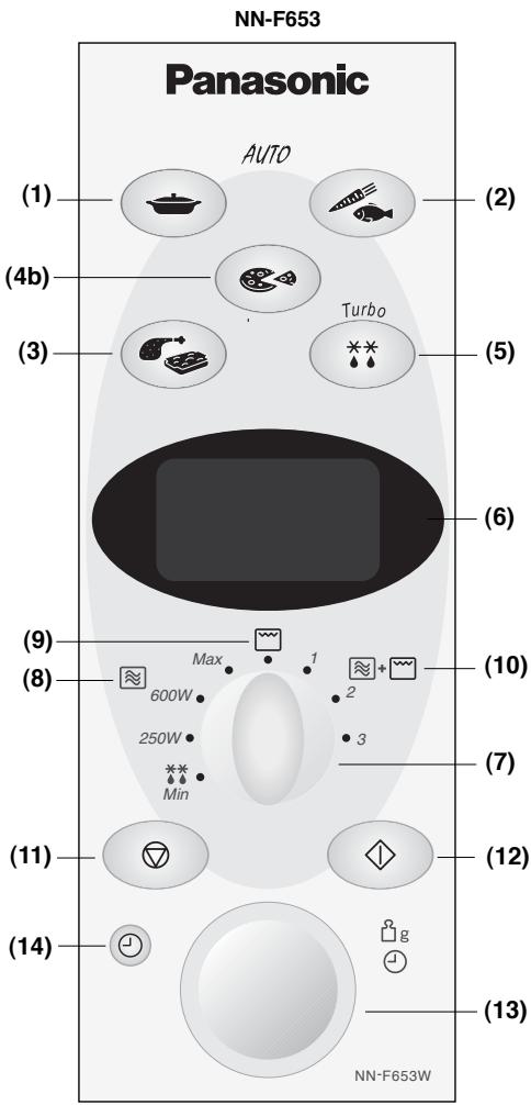 NN-F653 Panasonic AUTO (1) (2) (4b) (3) Turbo (5) (6) (9) (8) Max 1 600W 250W Min (10) (7) (11) (12) (13) (14) g NN-F653W