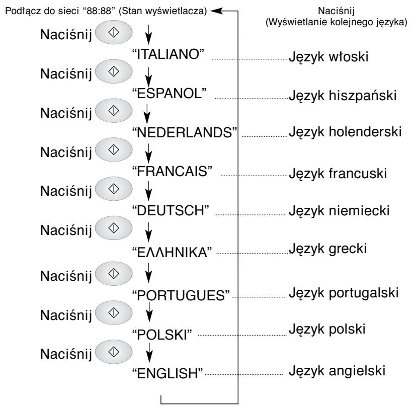 PANASONIC NN-F653 - Funkcja podpowiedzi (wyświetlanie podpowiedzi następnego kroku): - 1