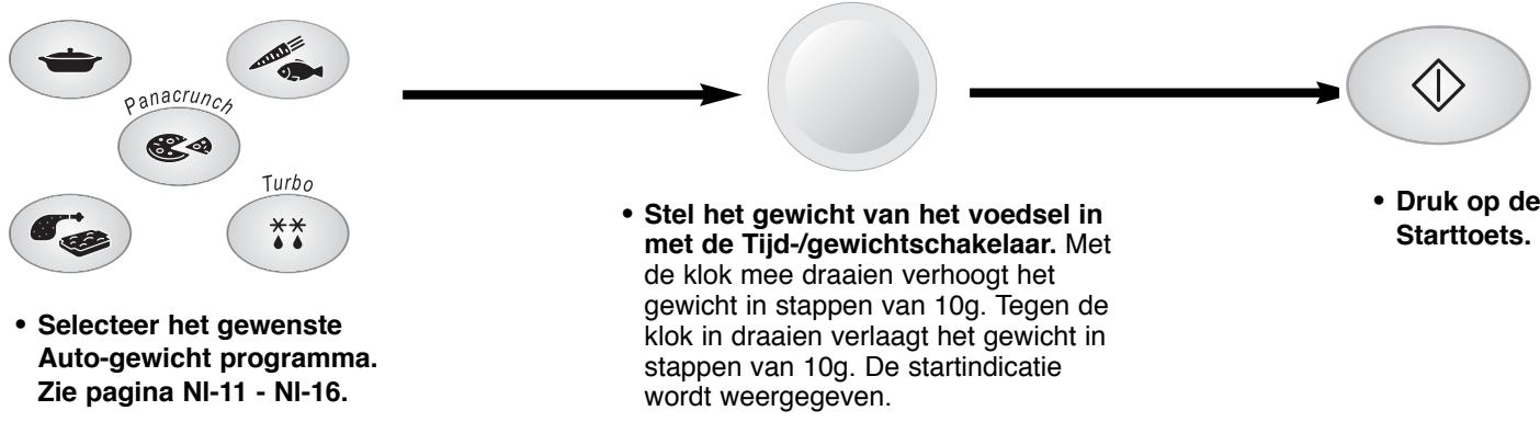 PANASONIC NN-F653 - Auto-gewicht Programma's - 1