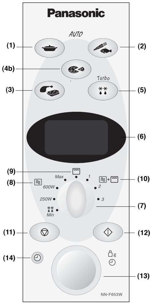 PANASONIC NN-F663 - Panneau de commandes - 2
