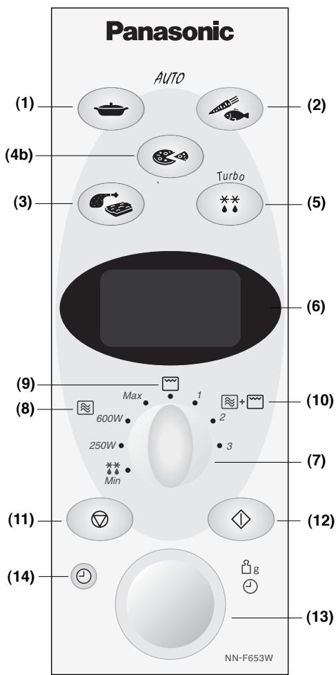 PANASONIC NN-F663 - Control Panels - 2