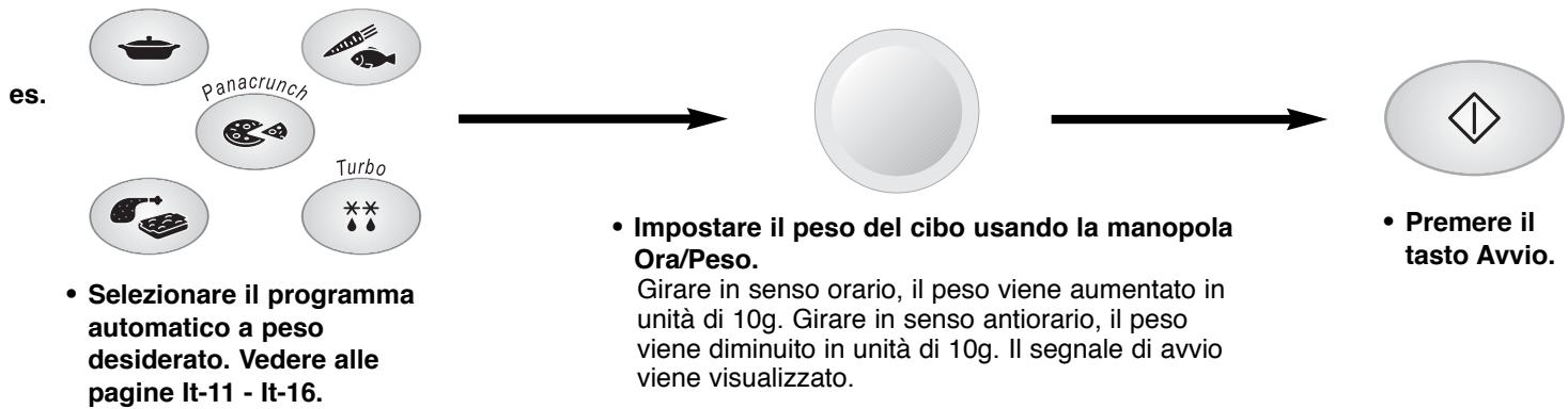 PANASONIC NN-F663 - Programmi automatici a peso - 1