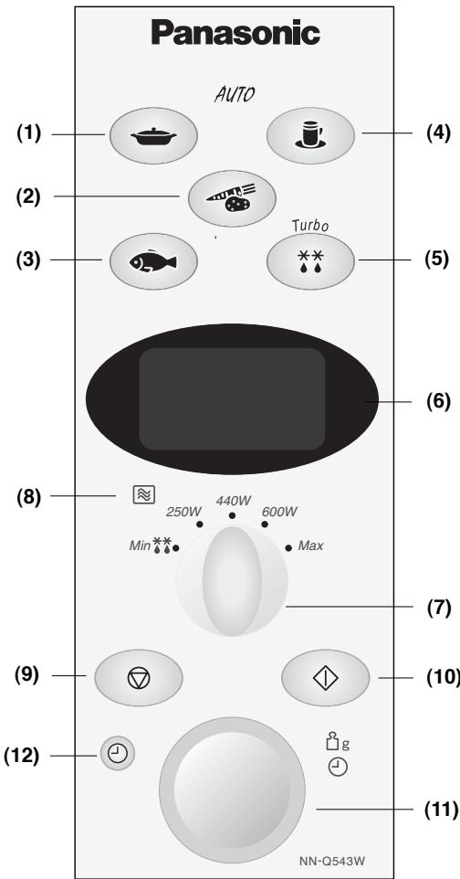 PANASONIC NN-F663 - Control Panels - 2