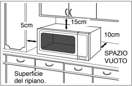 PANASONIC NN-F663 - Sistemazione su un piano: - 1